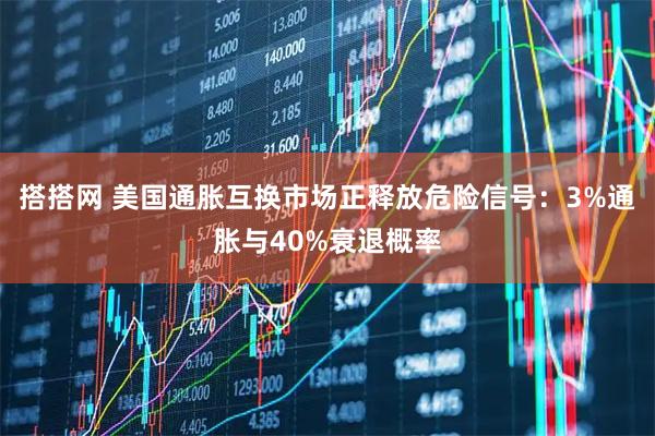 搭搭网 美国通胀互换市场正释放危险信号：3%通胀与40%衰退概率