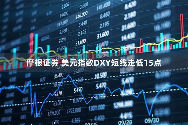 摩根证券 美元指数DXY短线走低15点